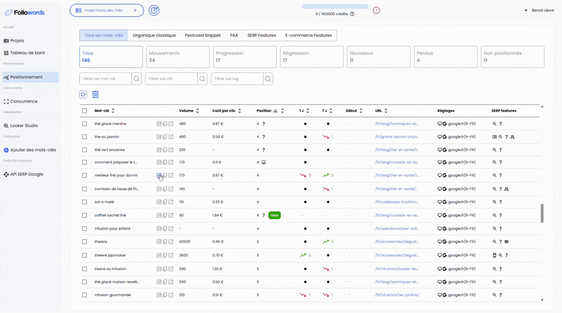Webapp view of the evolution of a specific keyword