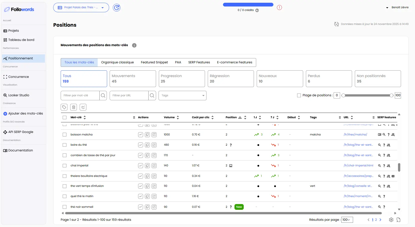 Main webapp view showing keywords and their associated metrics